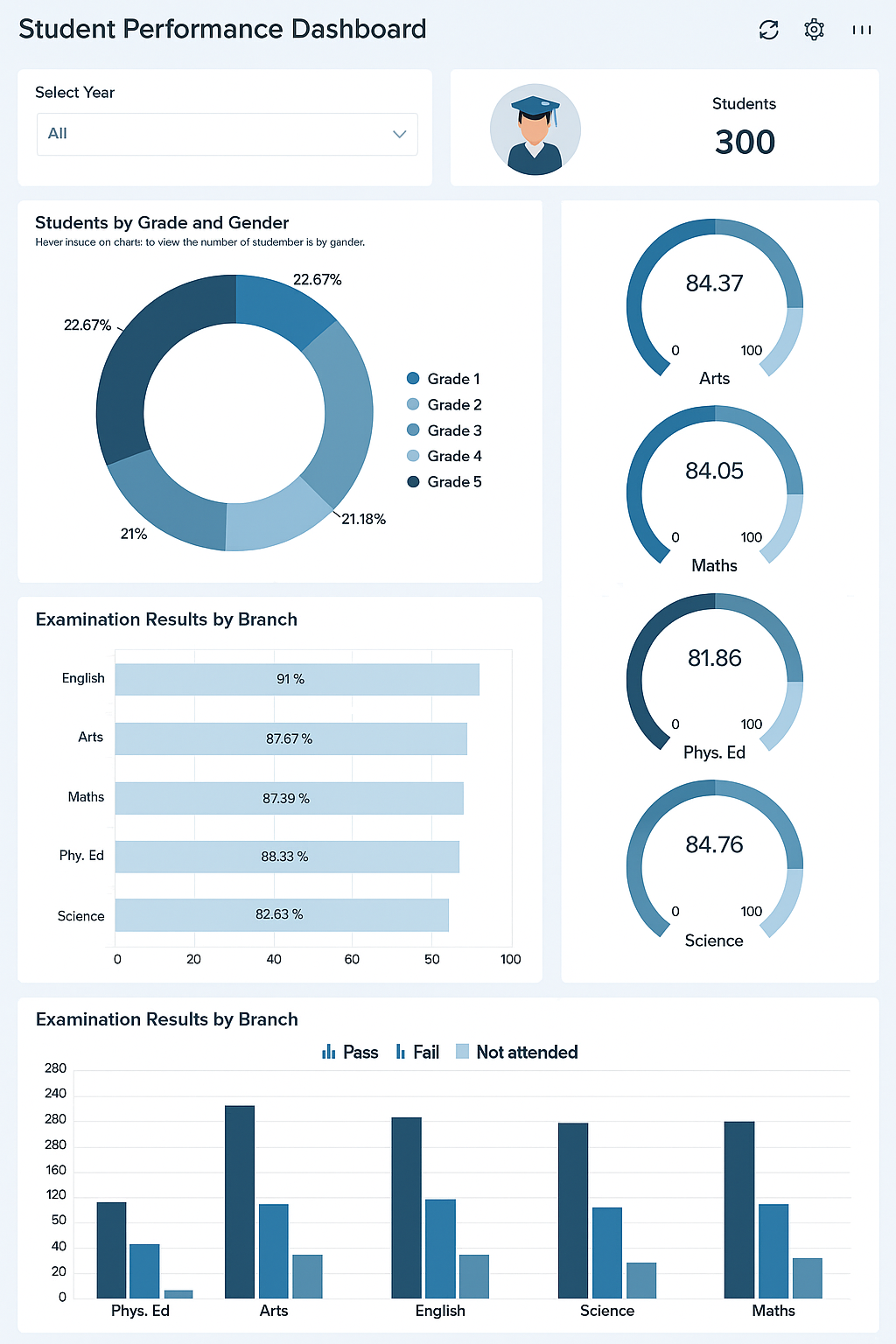 Data Visualization